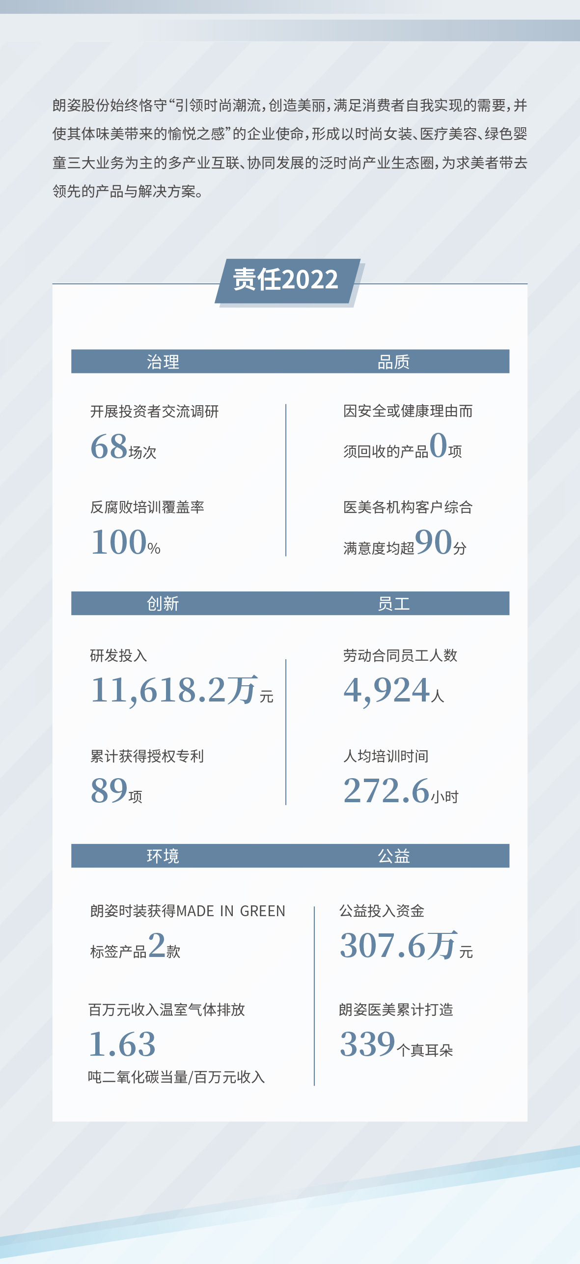 一图读懂2022bat365官网登录入口股份环境、社会及管治报告(图1)